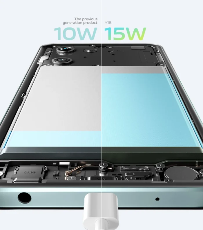 Vivo Y18 (128GB/6GB, 50MP Dual Camera, 5000mAh) – Lipapolepole Nairobi - Image 2